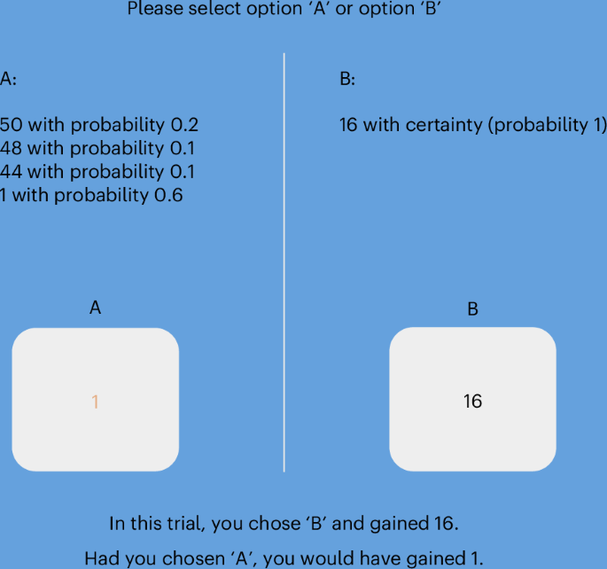 Predicting human decisions with behavioural theories and machine learning