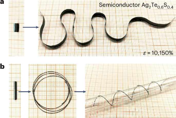 Plastic processing of bulk semiconductors