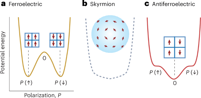 A tug-of-war recipe for nanoscale swirls