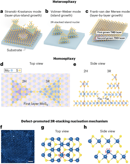 Intrinsic defects unlock the growth of rhombohedral stacking