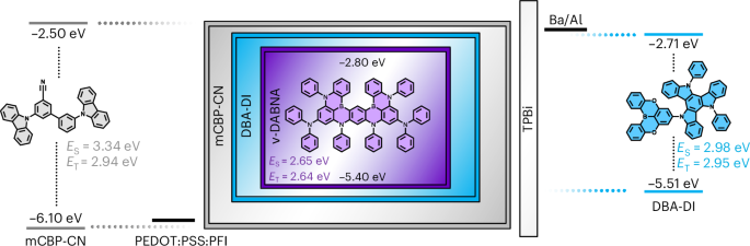 Pure-blue single-layer organic light-emitting diodes based on trap-free hyperfluorescence