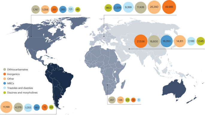 Evolution of antifungal resistance in the environment