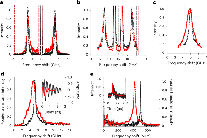Consensus statement on Brillouin light scattering microscopy of biological materials