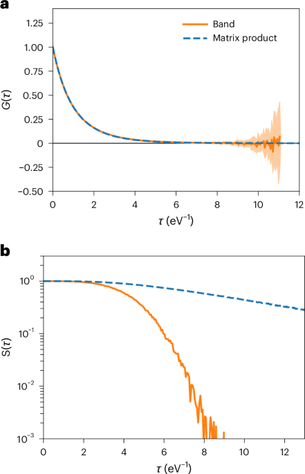 First-principles diagrammatic Monte Carlo for electron–phonon interactions and polaron