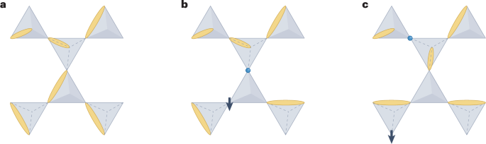 A model spin liquid | Nature Physics