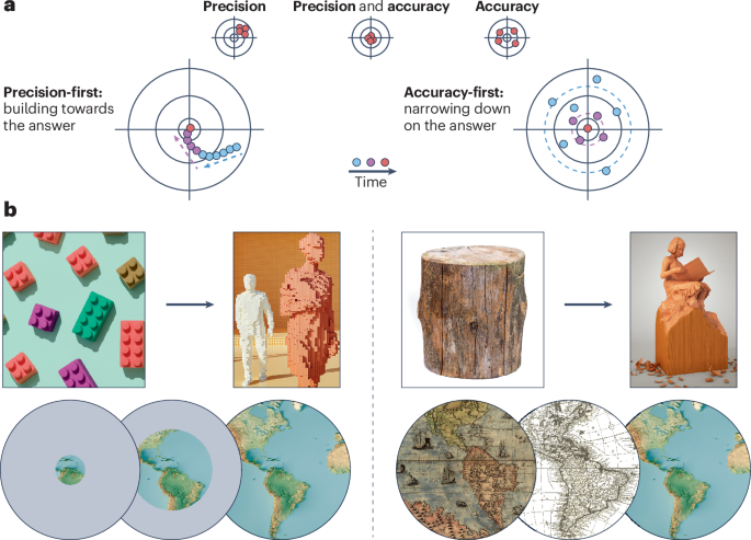 Top-down and bottom-up neuroscience: overcoming the clash of research cultures