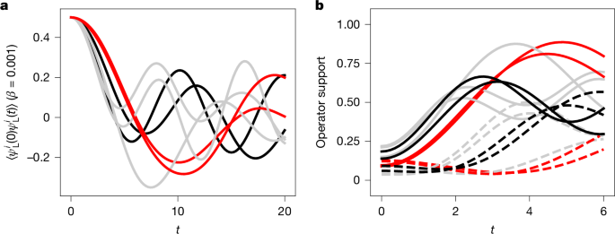 Reply to: Experiments implementing small commuting models lack gravitational features