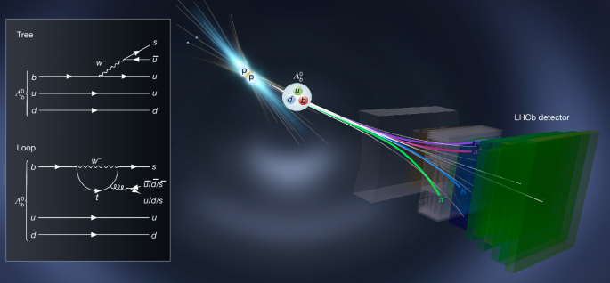 Observation of charge–parity symmetry breaking in baryon decays