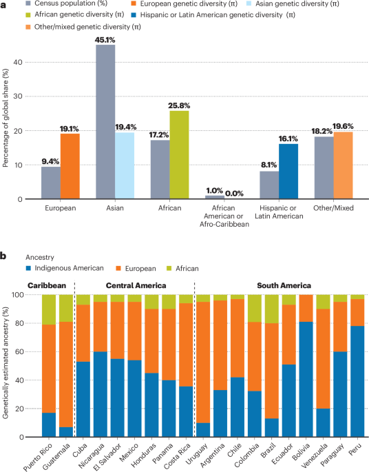 Why genomic diversity should not be framed by census alone