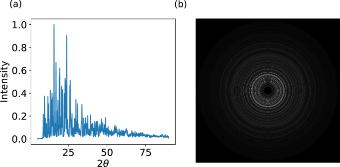 A new benchmark for machine learning applied to powder X-ray diffraction
