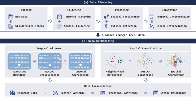 A City-scale and Harmonized Dataset for Global Electric Vehicle Charging Demand Analysis