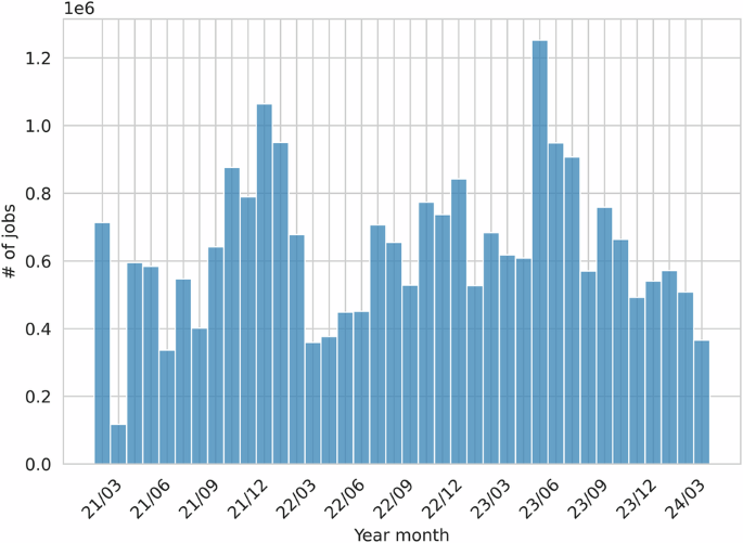 F-DATA: A Fugaku Workload Dataset for Job-centric Predictive Modelling in HPC Systems