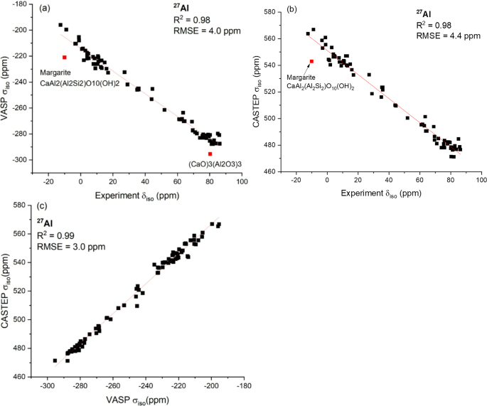 Machine learning of 27Al NMR electric field gradient tensors for crystalline structures from DFT