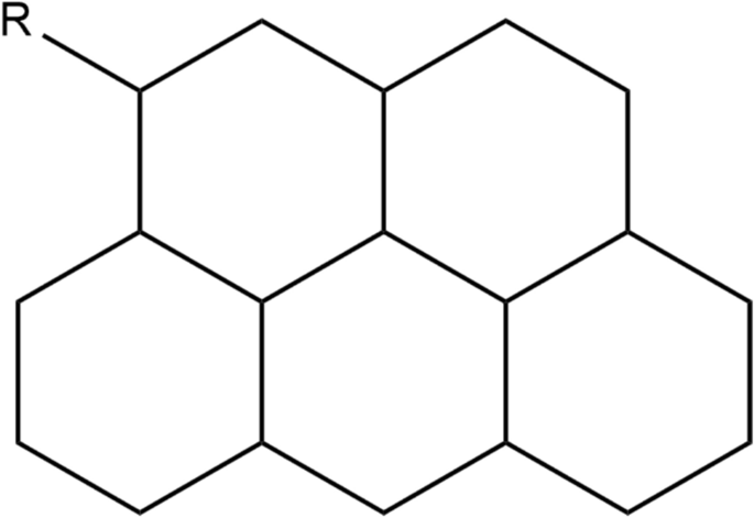 Structural, surface, and theoretical investigation of hydrophobic-modified nanodiamond powders
