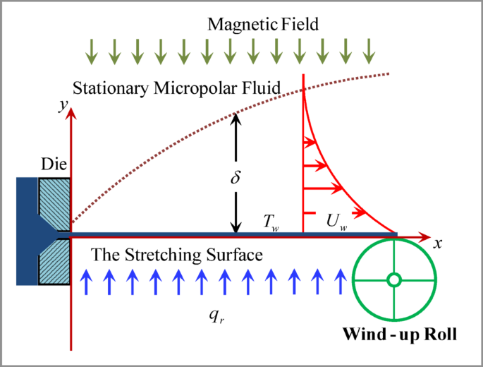 Heat and mass transfer of micropolar fluid flow over a stretching sheet by legendre collocation method