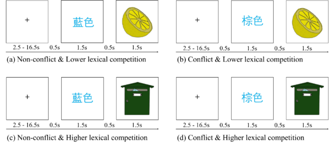 Cognitive control states and traits modulate lexical competition during word production