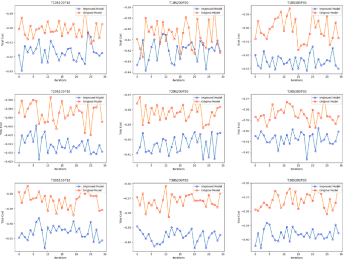 Cloud service composition optimization based on service association impact and improved NSGA-II algorithm