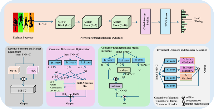 Research on the digital transaction model of the sports industry chain based on blockchain technology