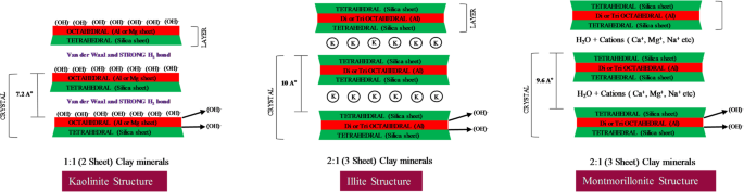 Swelling reduction in bentonite due to saline solutions via fractal modeling