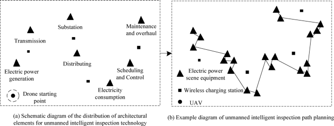 An unmanned intelligent inspection technology based on improved reinforcement learning algorithm for power large-area multi-scene inspection