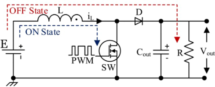 Design of a novel robust adaptive fractional-order model predictive controller for boost converter using grey wolf optimization algorithm