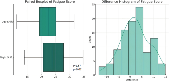 The effects of the night shift on cognitive function and cerebral oxygenation/hemodynamics in sub-plateau-area PICU nurses