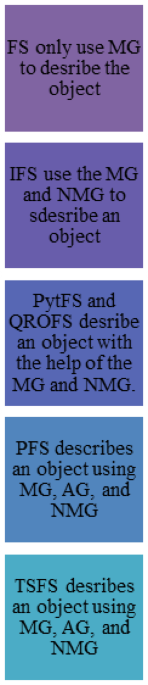 A novel decision algorithm for the innovation and optimization in university labor education courses using fuzzy information involving multiple experts