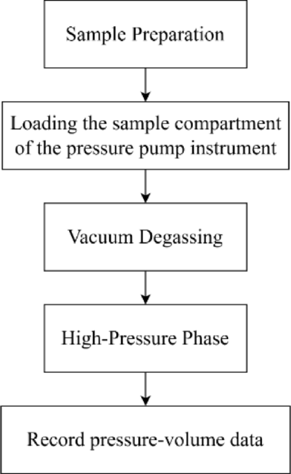 Experimental investigation of friction reducer effects on the microstructure and permeability of Longmaxi formation gas shale