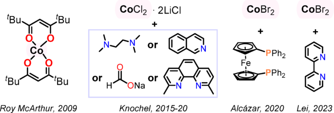 Synthesis of diarylmethanes by means of Negishi cross-coupling enabled by cobalt-solvent coordination