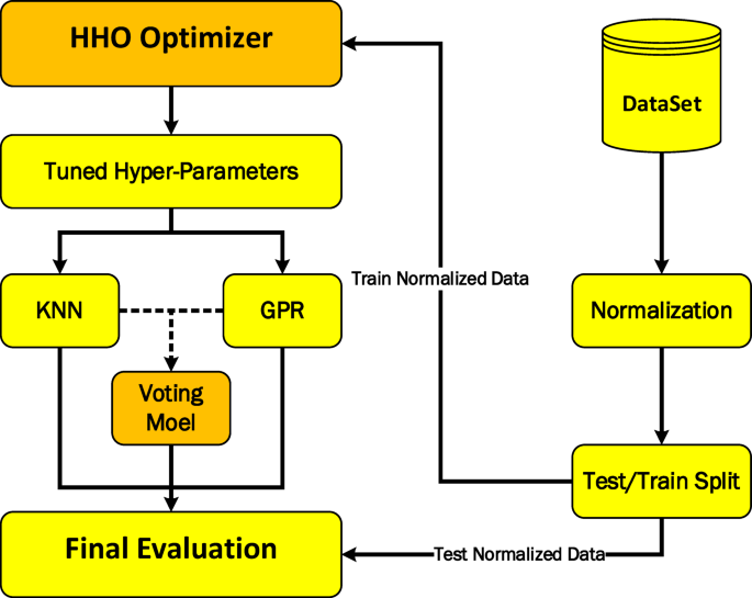 Advanced hybrid computational analysis of febuxostat solubility using machine learning in supercritical processing method