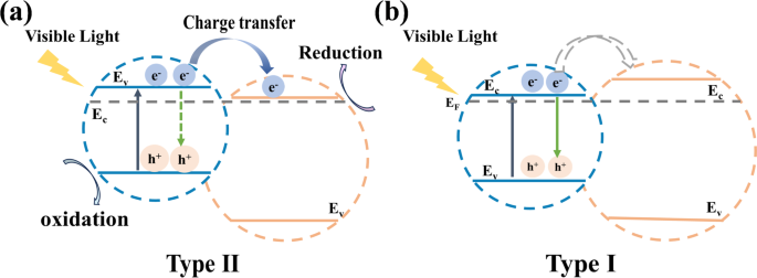 Unveiling the role of localized polaronic mid-gap states in enhanced carrier transfer in TiO2/BiVO4 heterojunctions under visible light irradiation