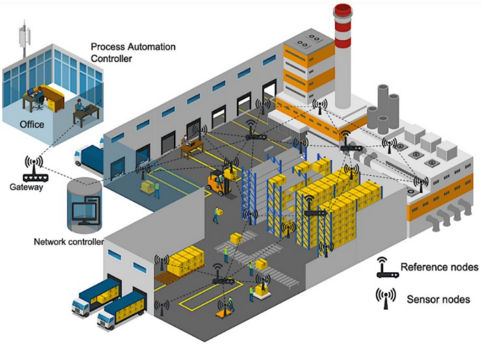 Optimized predictive maintenance for streaming data in industrial IoT networks using deep reinforcement learning and ensemble techniques