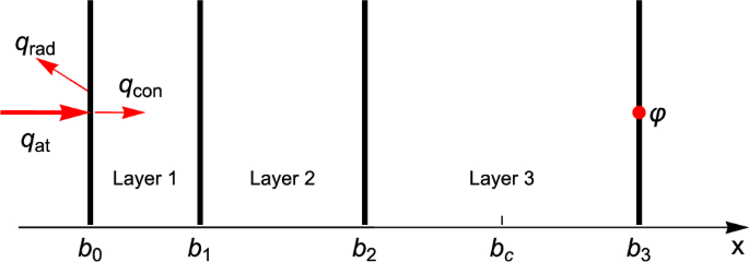 Three layers thermal protection system modeling by Riemann–Liouville fractional derivative