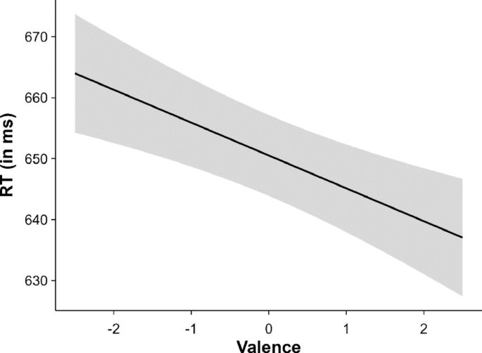 The influence of individual differences in the processing of words expressing discrete emotions: data from a large-scale study