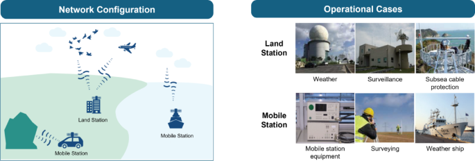 Assessment of the RFI impact on RNSS receivers in the L6 band for a regional navigation satellite system focused on Korea