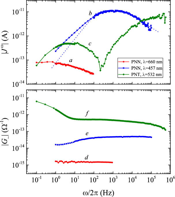 Non-steady-state optothermal electromotive force in relaxor ferroelectrics