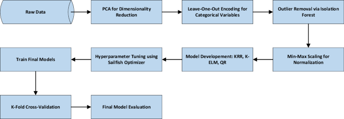 Combination of machine learning and Raman spectroscopy for prediction of drug release in targeted drug delivery formulations
