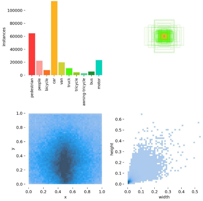 Improved model MASW YOLO for small target detection in UAV images based on YOLOv8