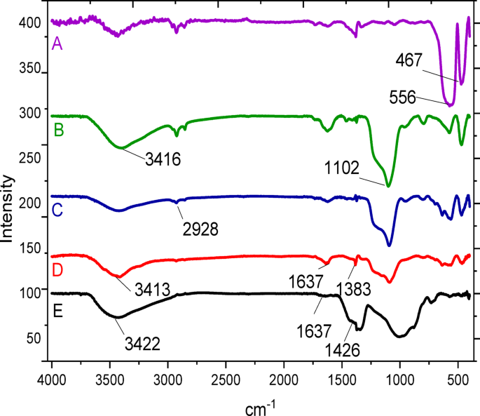 Preparation and identification of new magnetic heterogeneous nanostructural palladium catalyst, and its catalytic study in Suzuki and Stille reactions