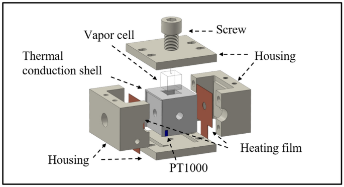 Error analysis of a heating oven for a spin-exchange relaxation-free magnetometer