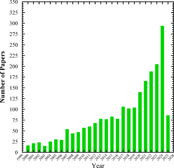 3E analysis of sCO2 recuperator cycle with multi effect desalination and organic Rankine cycle to enhance environmental sustainability