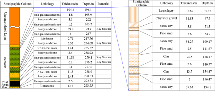 Investigation on overburden failure and subsurface subsidence characteristics in fully mechanized top-coal caving of “Three-Soft” Thick coal seams