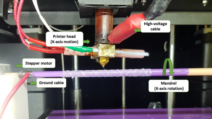 Fabrication of a low-kink-radius bilayer vascular scaffold incorporating a TPU stent fabricated via melt electrowriting and an electrospun PCL/PU/gelatin layer