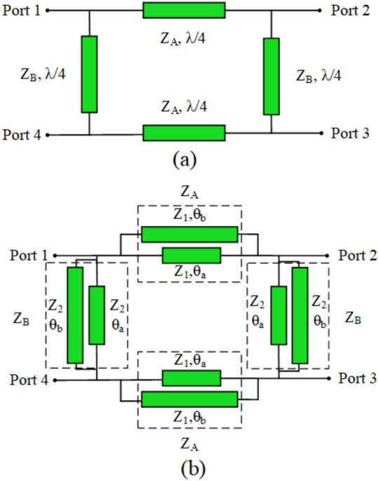 A novel approach of branch-line coupler via parallel transmission line and DGS
