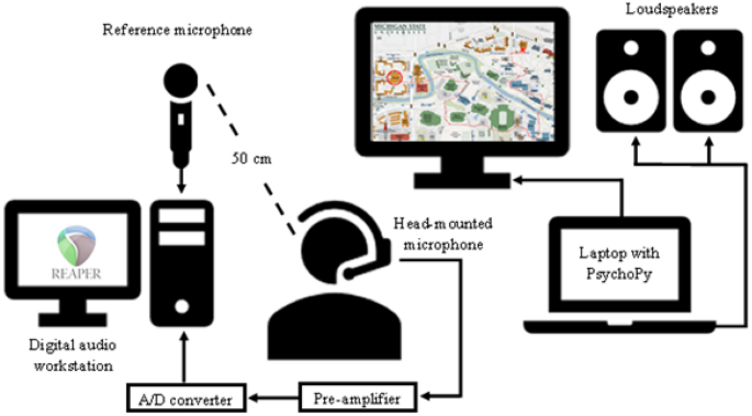 Voice fatigue subtyping through individual modeling of vocal demand reponses