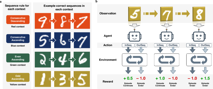 A scalable reinforcement learning framework inspired by hippocampal memory mechanisms for efficient contextual and sequential decision making