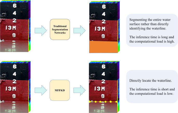 Multi-scale feature fusion keypoint detection network for ship draft line localization