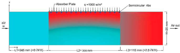 Numerical studies on thermo-hydraulic performance of solar air heater with quarter circle roughness ribs
