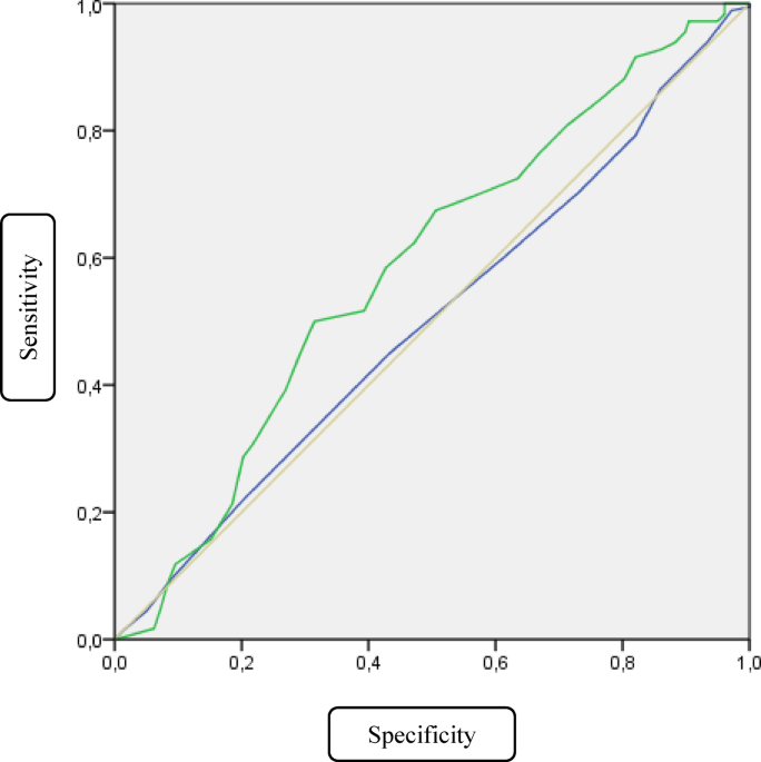 A study on the use of Flashbulb Memories features to discriminate true from fabricated autobiographical memories for negative events