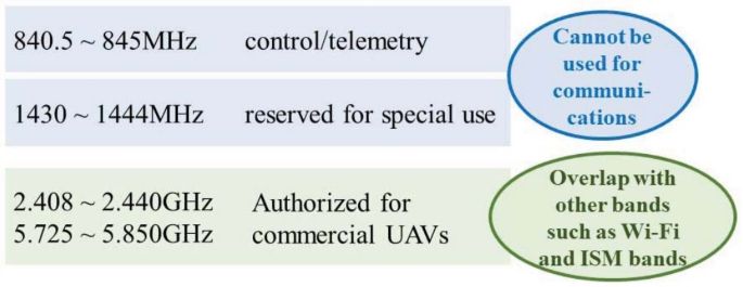 A homotopy estimation based temporal-spatial spectrum prediction for UAV communications with arbitrary flight paths